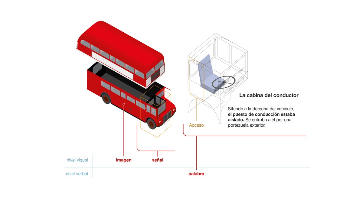 Diseño e impartición de la asignatura de Infografía en programas de grado y posgrado