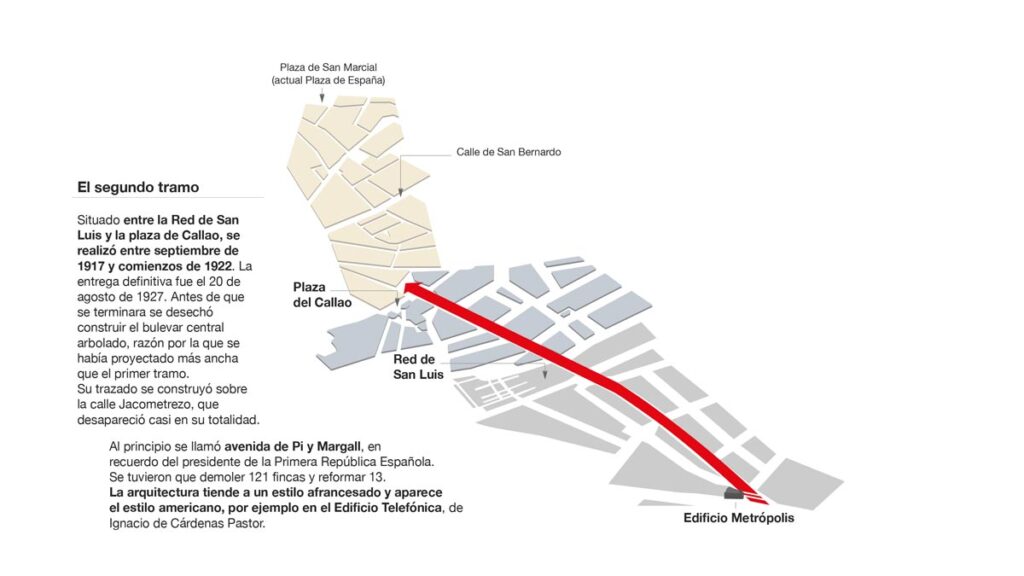 La construcción de la Gran Vía de Madrid