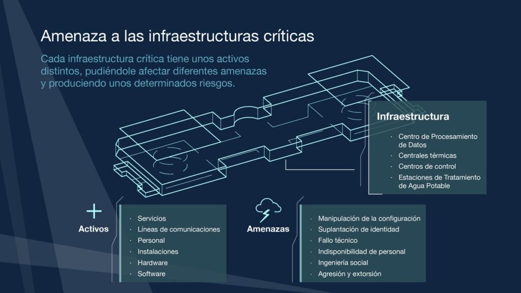 Presentación del VII Congreso de protección de infraestructuras críticas